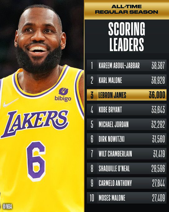 Cuántas asistencias tiene LeBron James en la NBA